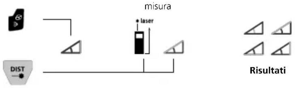 Laserliner LaserRange-Master Gi8 Pro - Funzione angoli 1 / 2 / 3: - 2