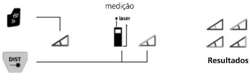 Laserliner LaserRange-Master Gi8 Pro - Função angular 1 / 2 / 3: - 2