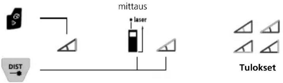 Laserliner LaserRange-Master Gi8 Pro - Kulmamittaustoiminto 1 / 2 / 3: - 1