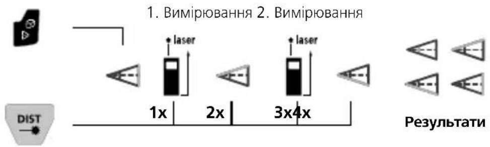 Laserliner LaserRange-Master Gi8 Pro - Тригонометрична функція 1 / 2 / 3: - 3