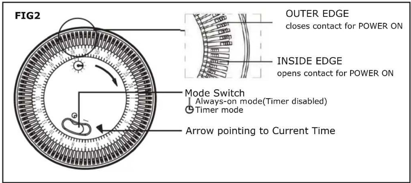 V-TAC VT-1112-3 - TIMER DIAGRAM: - 1