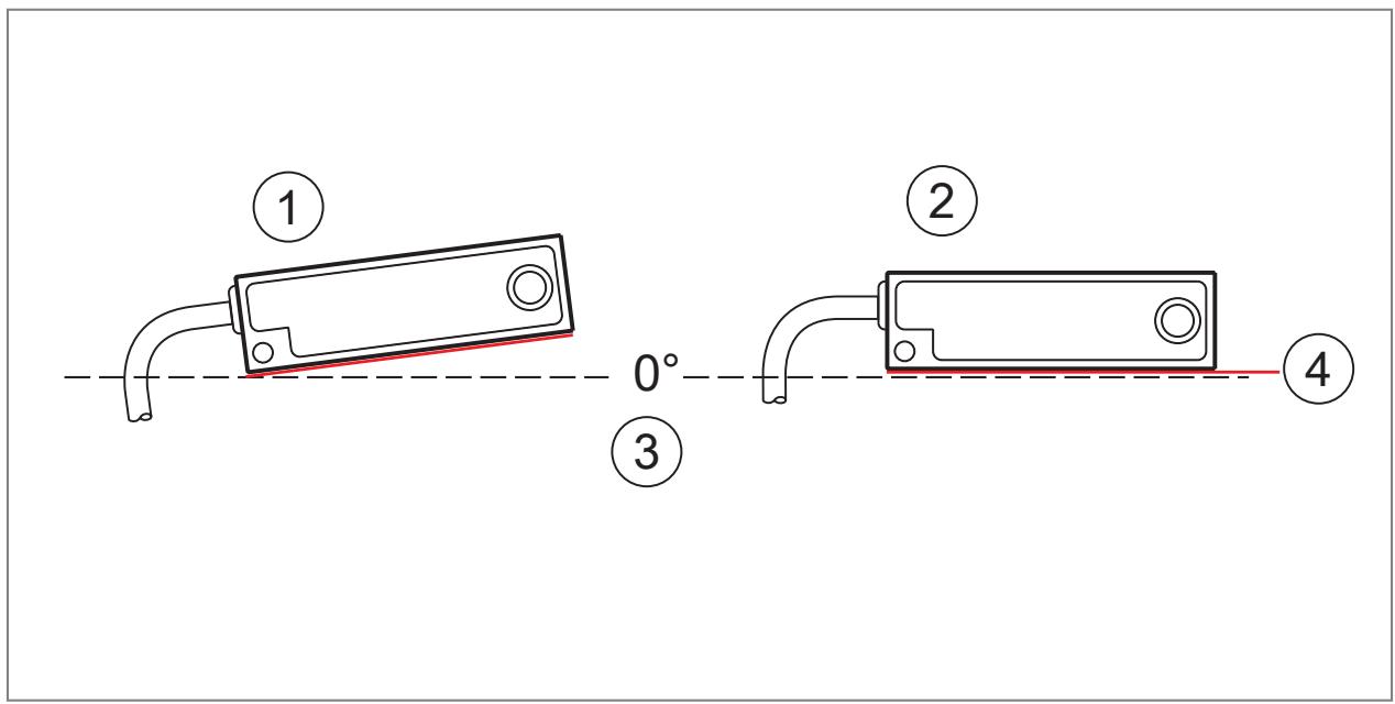 IFM EC9203 - Operation - 1