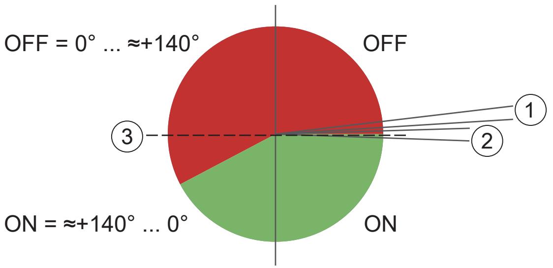 IFM EC9203 - Switching characteristics - 1