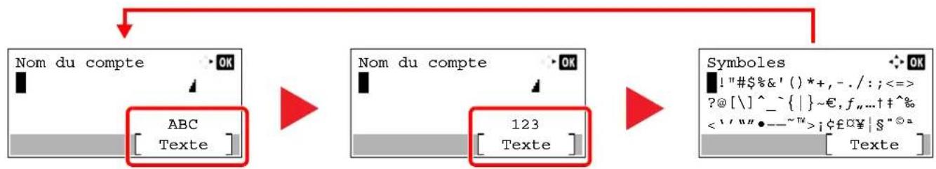 OLIVETTI PGL2745 - Sélection du type de caractère - 1