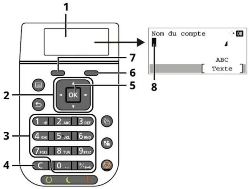 1 7 6 5 2 OK 3 1 2 ABC 3 DEF 4 GHI 5 JKL 6 MNO 7 PORS 8 TUV 9 NXYZ 4 C 0 .1 %-2+A 8 Nom du compte OK ABC [ Texte ]