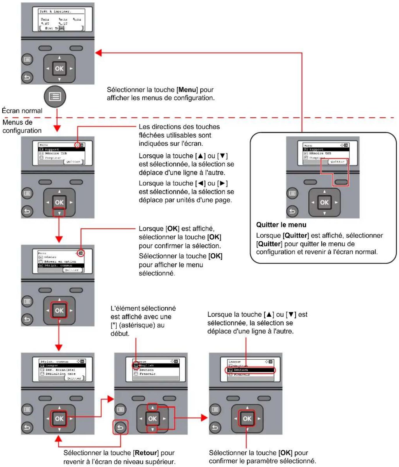 OLIVETTI PGL2745 - Affichage des menus et configuration des paramètres - 1