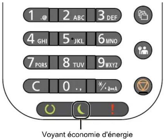 1 .@ 2 ABC 3 DEF 4 GHI 5 JKL 6 MNO 7 PQRS 8 TUV 9 WXYZ C 0 ., */ a↔A Voyant économie d'énergie