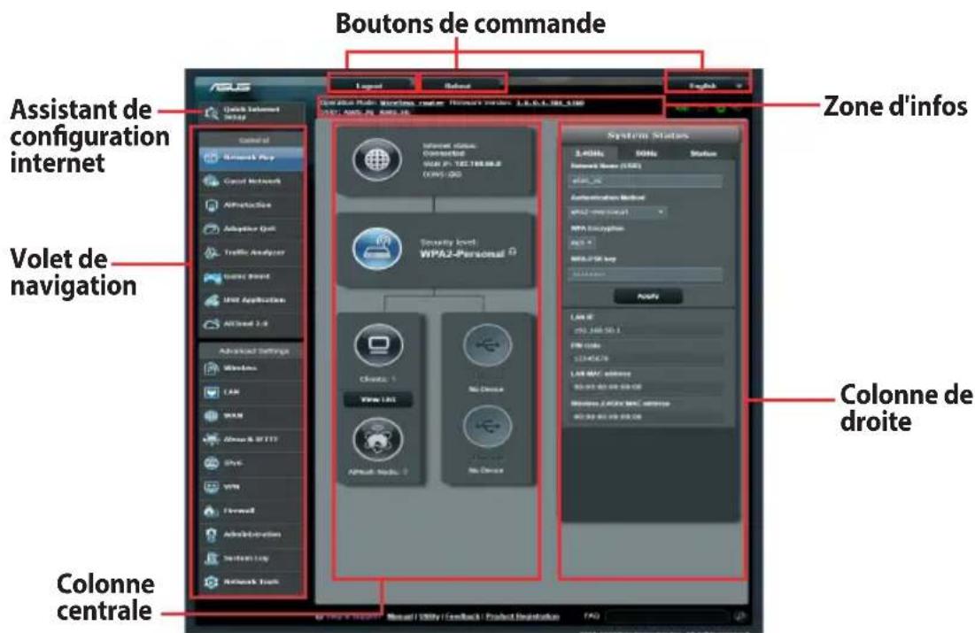 Boutons de commande Assistant de configuration internet Volet de navigation Colonne centrale System Status Zone d'infos Colonne de droite Legend Default English Internet status Connected SUAU P1: TEC-TRE08.2 (UNV) 00 Sensitivity level: WPA2-Personal Apply Lock ID USB 146-50-1 FEN Code 32345676 LAN MAC address 80-87-80-89-80-88 Windows 146/80/80/80/88 80-87-80-89-80-88