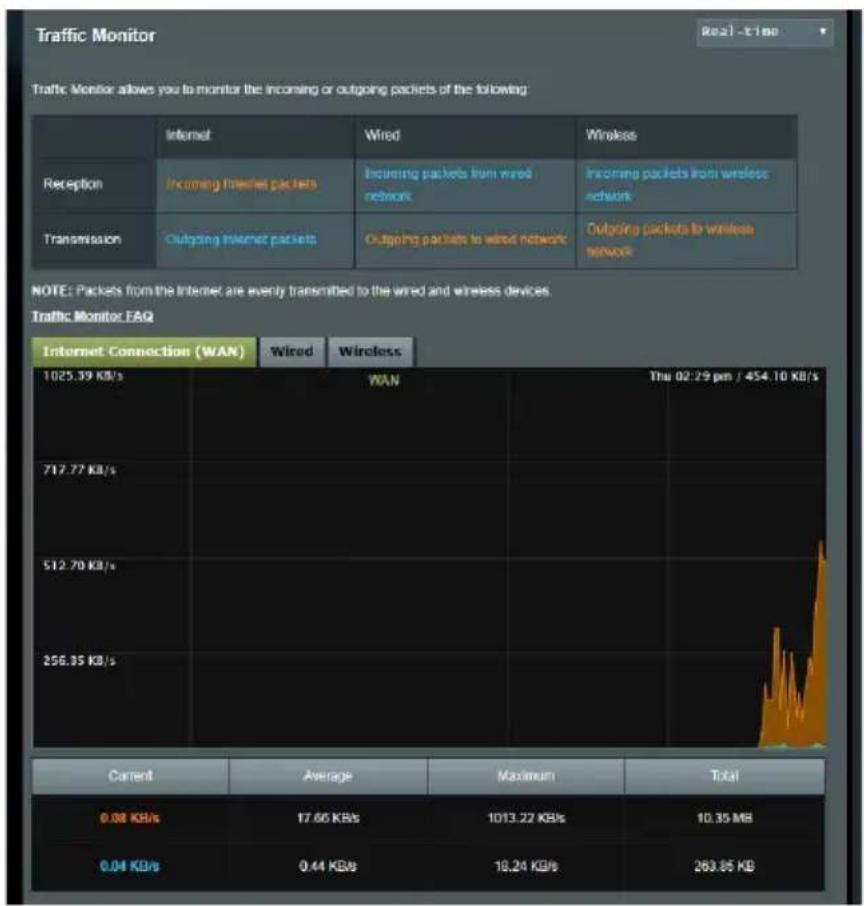 ASUS RT-BE58U - Traffic Analyzer (Dispositif d'analyse du trafic) - 1