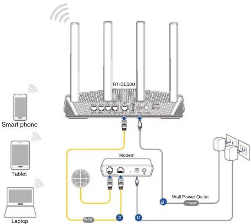 ASUS RT-BE58U - Connexion WiFi - 1