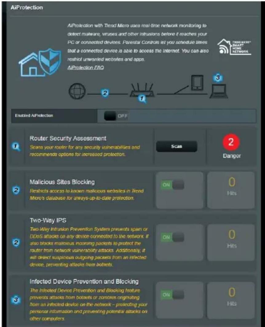ASUS RT-BE58U - Protection du réseau - 1