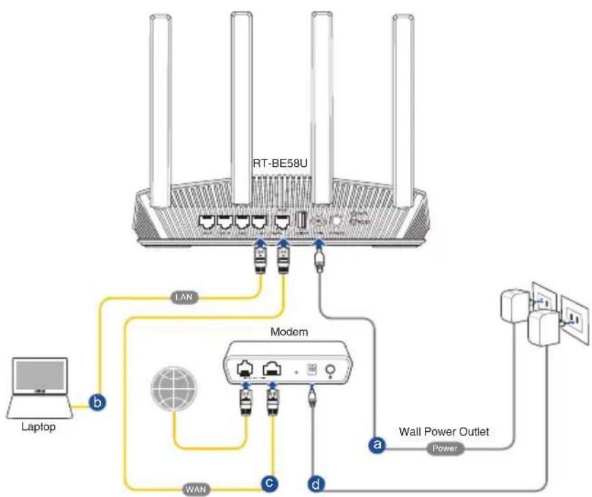 ASUS RT-BE58U - Connexion filaire - 1