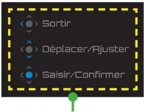 Sortir Déplacer/Ajuster Saisir/Confirmer