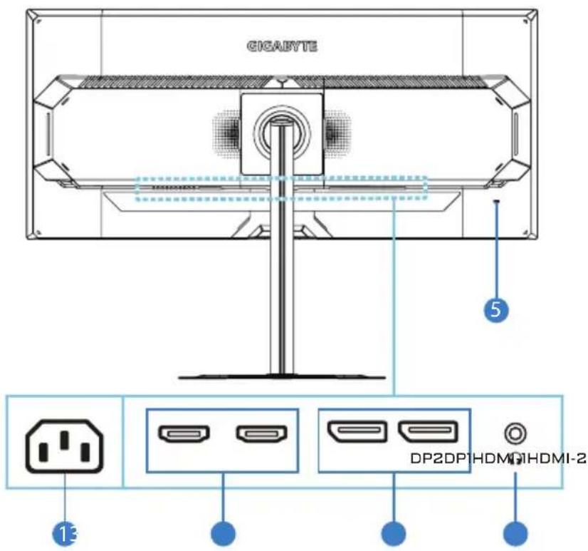 CIGIABYTE 5 DP2DP1HDMI-DHDMI-2 13