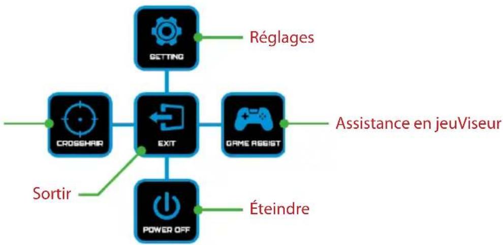 GIGABYTE GS27U - Guide des fonctions des boutons - 1