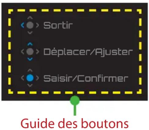 Sortir Déplacer/Ajuster Saisir/Confirmer Guide des boutons