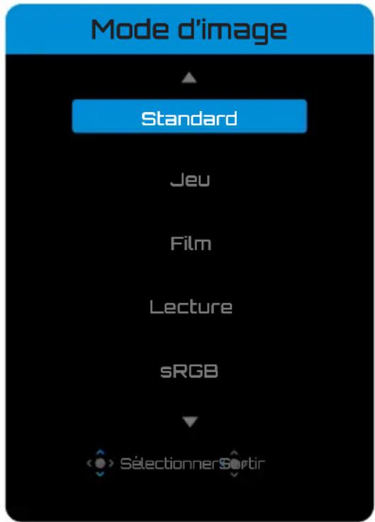 Mode d'image Standard Jeu Film Lecture sRGB Sélectionner Sortir