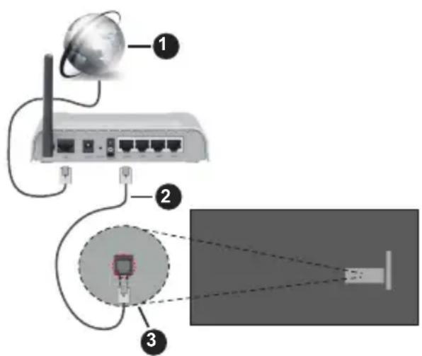 PANASONIC TB-43W63AE9 - Connexion à un réseau câblé - 1