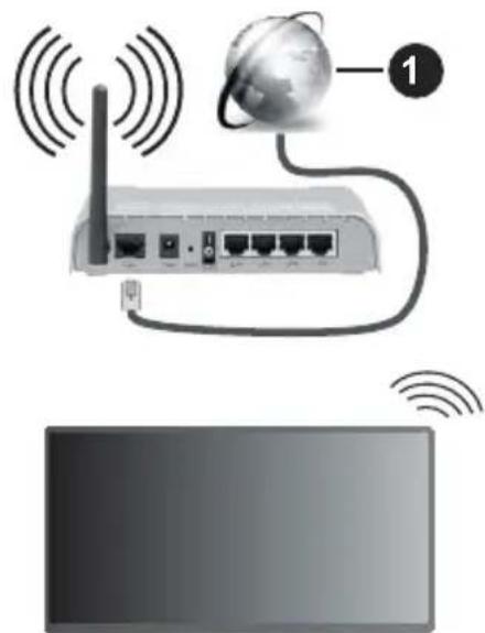 PANASONIC TB-43W63AE9 - Para Conectarse a una Red Inalámbrica - 1