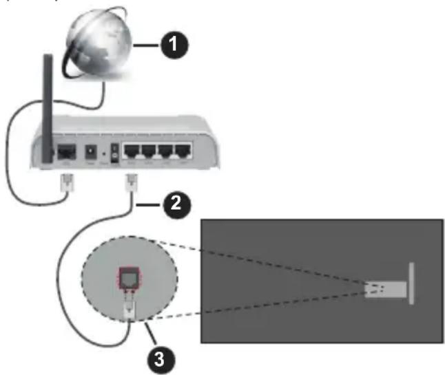 PANASONIC TB-43W63AE9 - Conexión a redes alámbricas - 1
