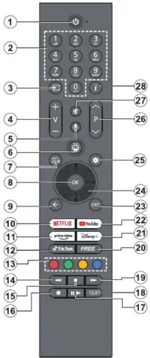 PANASONIC TB-43W63AE9 - Télécommande - 1
