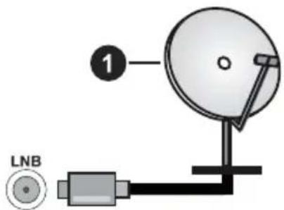 PANASONIC TB-43W63AE9 - Baksiden av TV-en - 1