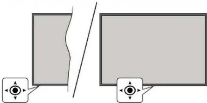 PANASONIC TB-43W63AE9 - Controllo e funzionamento della TV - 1