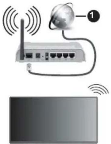 PANASONIC TB-43W63AE9 - Anschluss an ein kabelgebundenes Netzwerk - 1