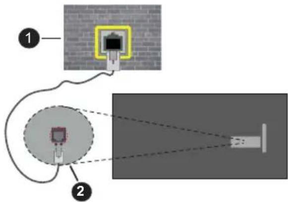 PANASONIC TB-65W63AE9 - To Connect to a Wired Network - 2