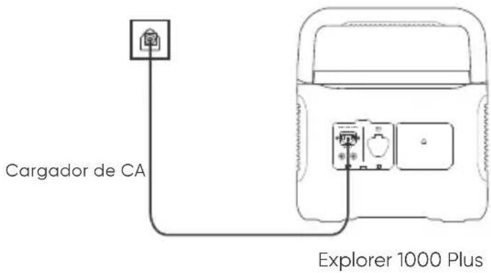 Jackery Explorer 1000 Plus - Carga desdelapared - 1