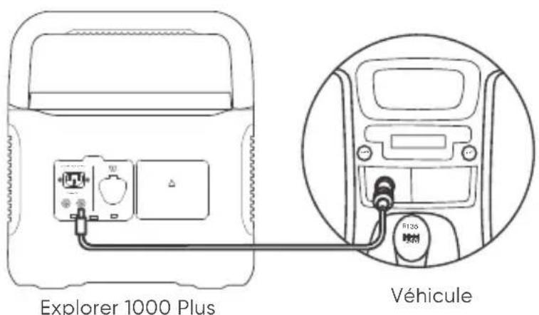 Jackery Explorer 1000 Plus - Recharger dans la voiture - 1