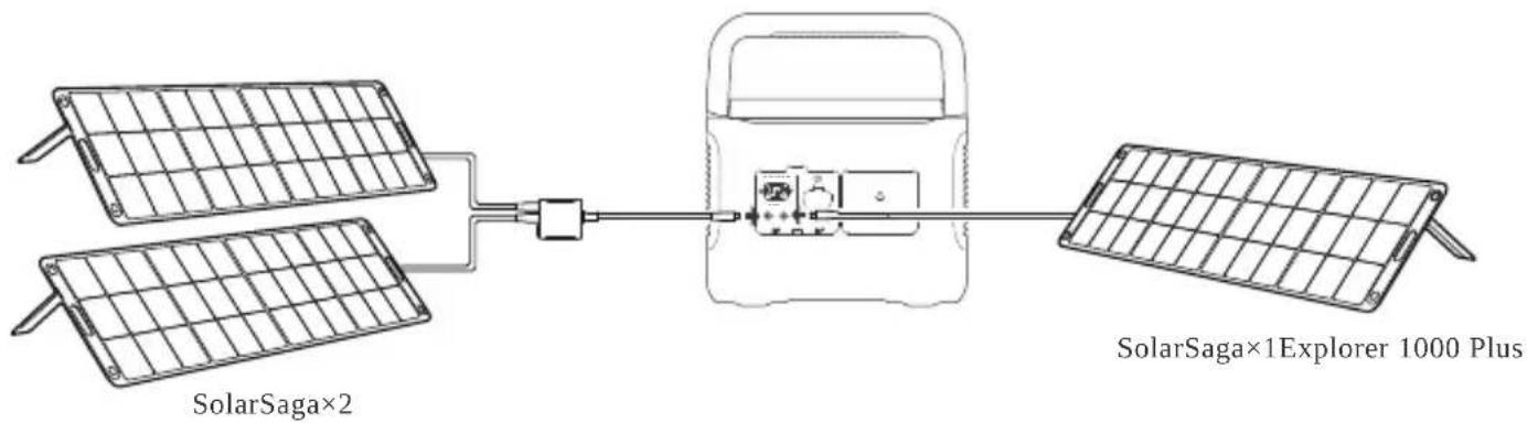 Jackery Explorer 1000 Plus - Jackery SolarSaga 200 or 100 or 60 Solar Panel Connection Guide - 1
