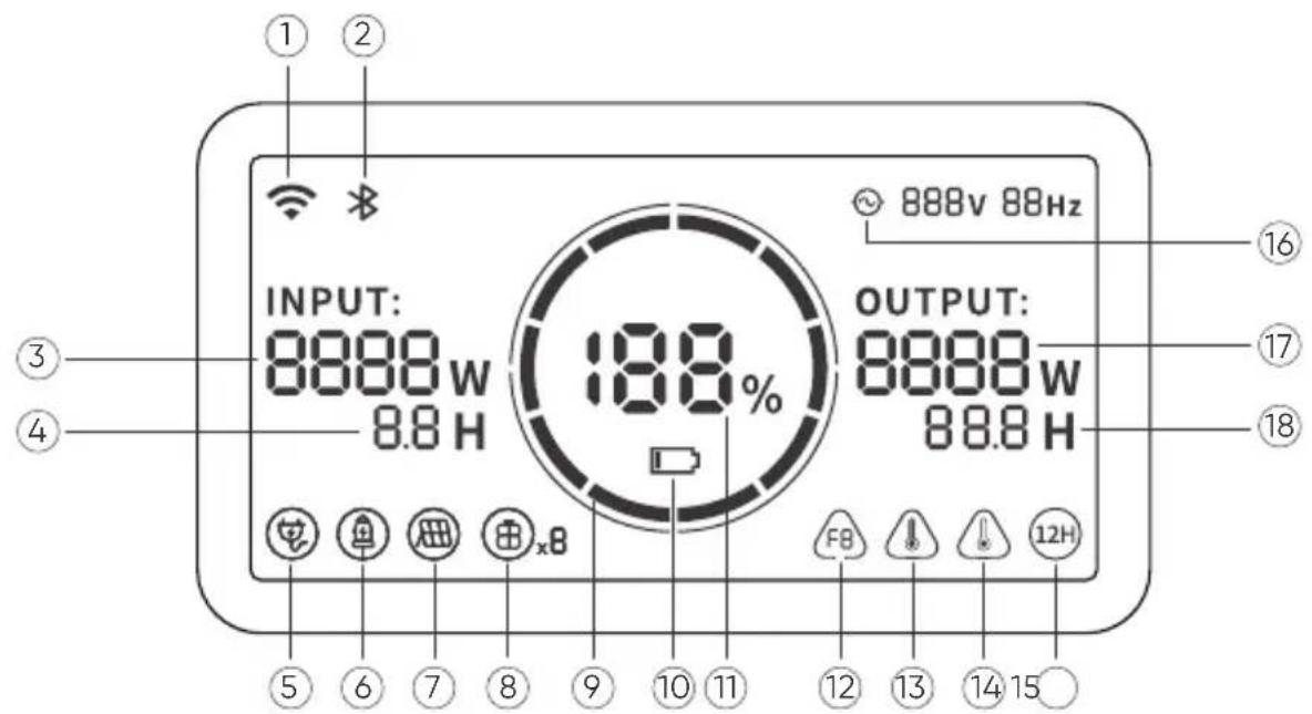Jackery Explorer 1000 Plus - LCD DISPLAY - 1