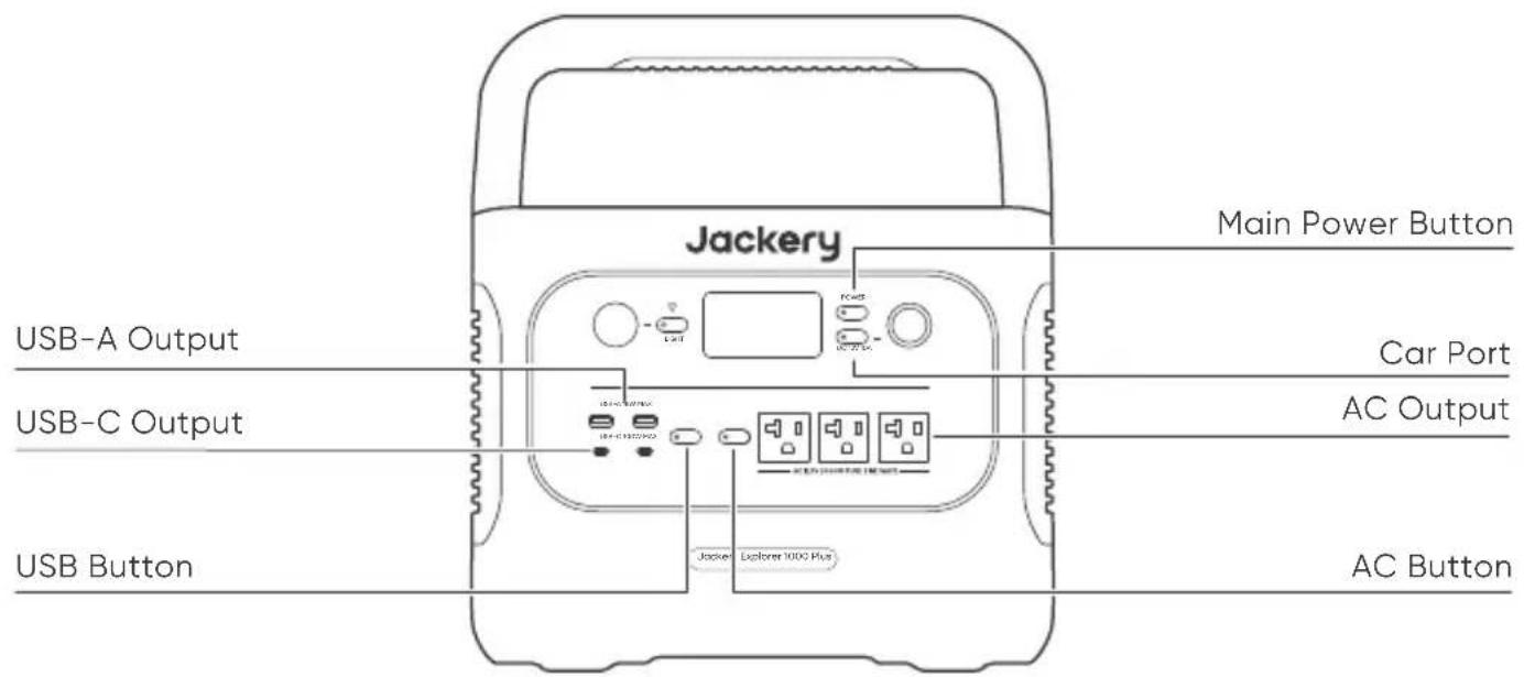 Jackery Explorer 1000 Plus - GET TO KNOW YOUR GEAR - 1