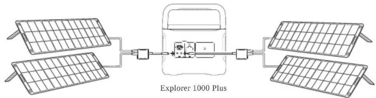 Jackery Explorer 1000 Plus - Jackery SolarSaga 200 or 100 or 60 Solar Panel Connection Guide - 2