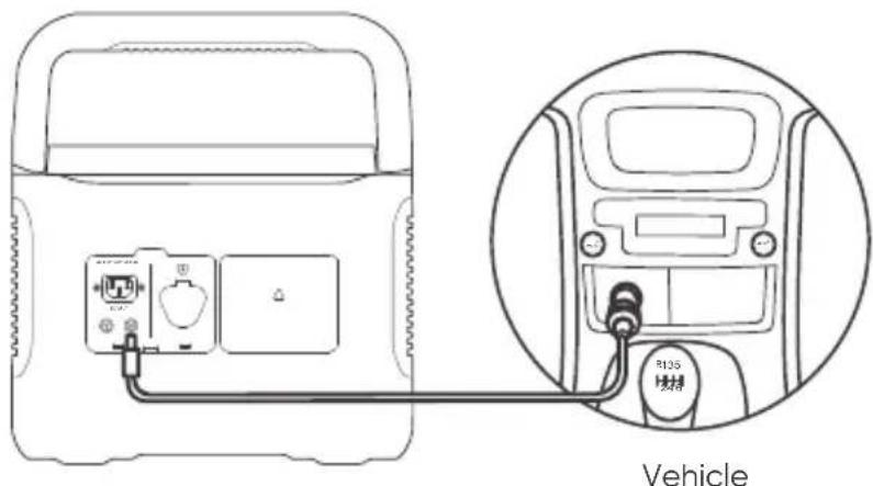 Jackery Explorer 1000 Plus - Charging in the Car - 1