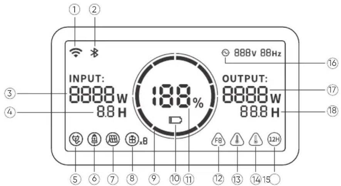 Jackery Explorer 1000 Plus - PANTALLA LCD - 1