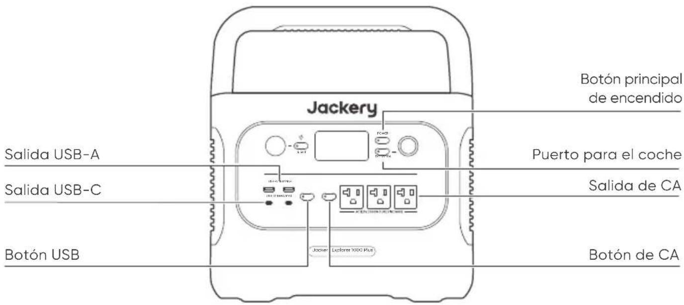 Jackery Explorer 1000 Plus - CONOZCA SU EQUIPO - 1