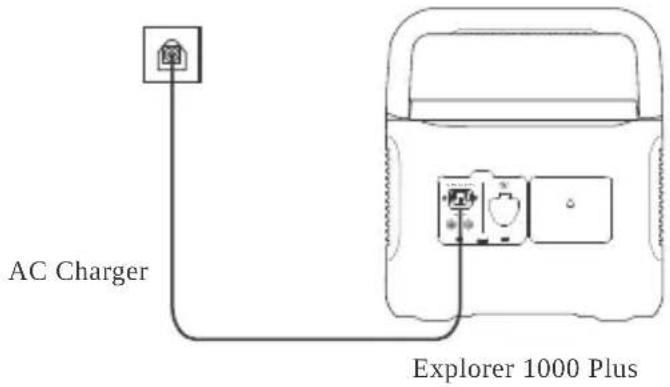 Jackery Explorer 1000 Plus - Charging from the Wall - 1