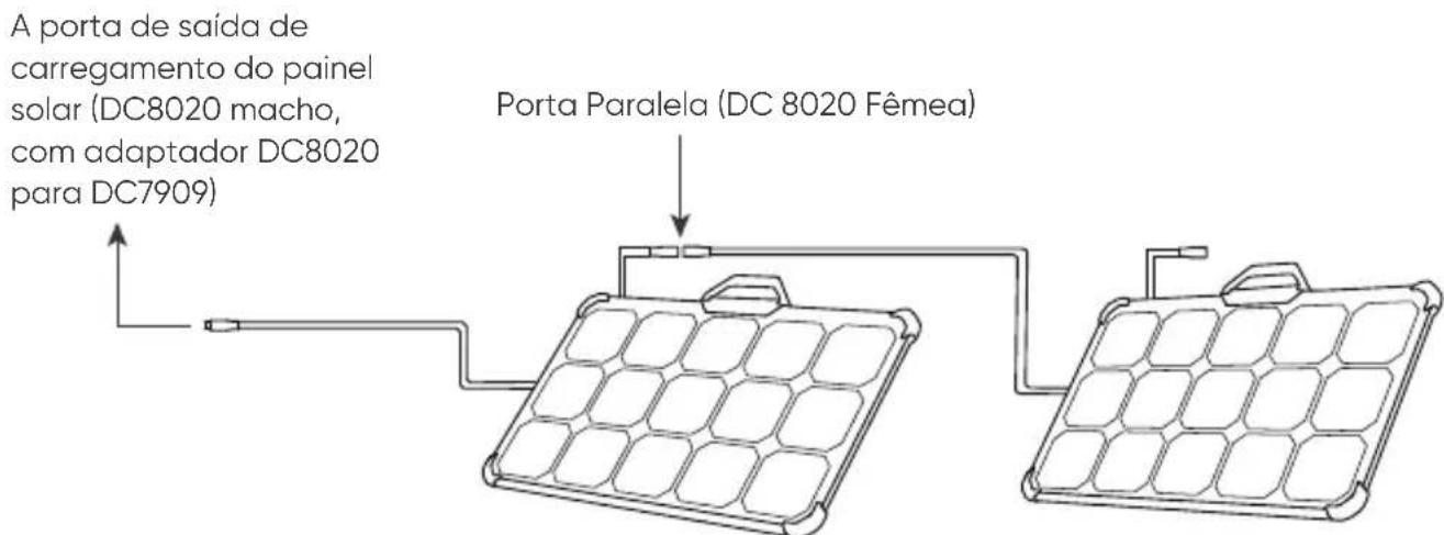 Jackery Explorer 1000 Plus - Guia de Conexão do Painel Solar Jackery SolarSaga 80 - 1