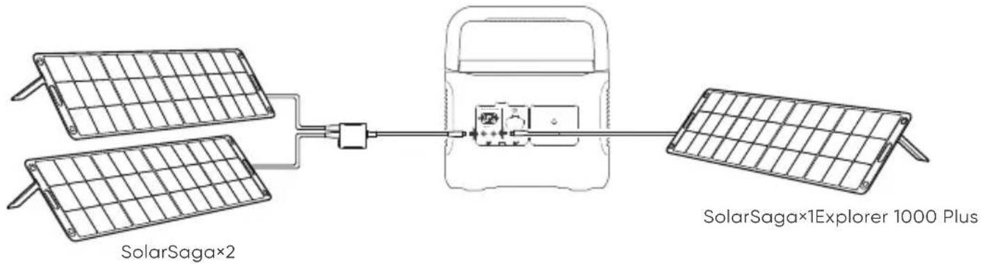 Jackery Explorer 1000 Plus - Gui de Conexao do Paine Solar Jackery SolarSaga 200, 100 ou 60 - 1