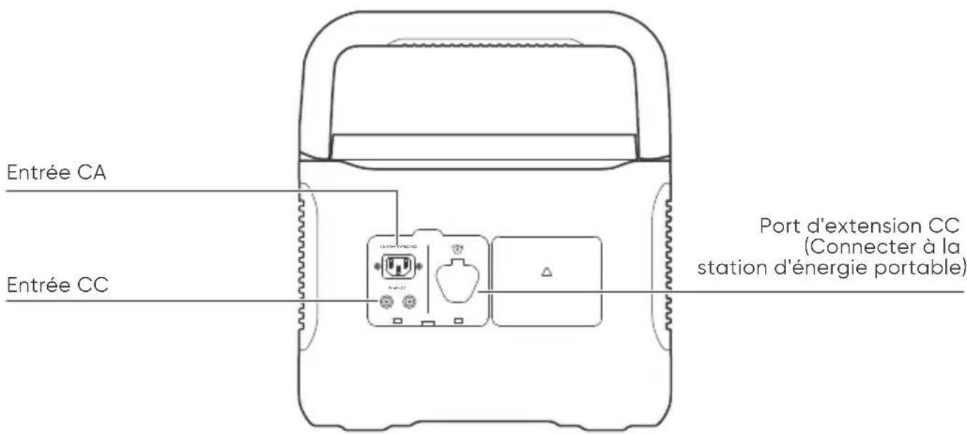 Jackery Explorer 1000 Plus - CONTENU DE LA BOITE - 7