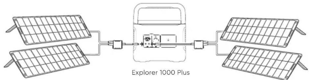 Jackery Explorer 1000 Plus - Gui de Conexao do Paine Solar Jackery SolarSaga 200, 100 ou 60 - 2