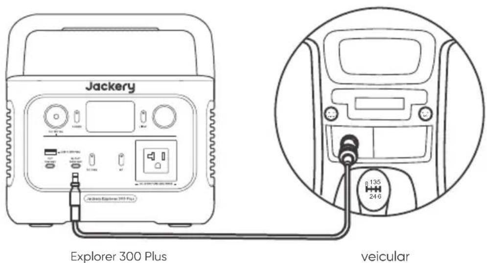 Jackery Explorer 300 Plus - Carregamento no carro - 1