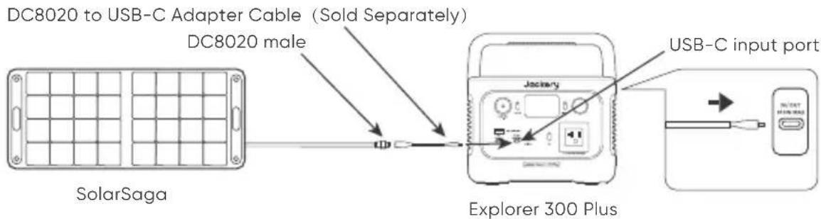 Jackery Explorer 300 Plus - Jackery SolarSaga Solar Panel Connection Guide - 1