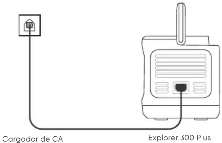 Jackery Explorer 300 Plus - Carga desde la pared - 1