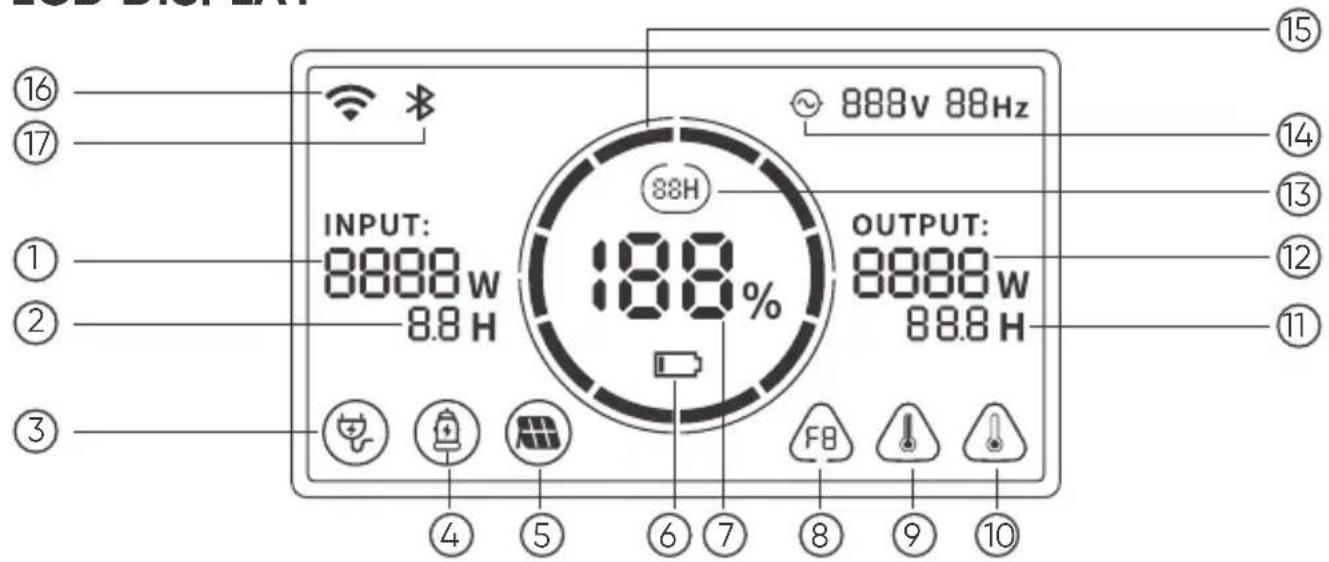 Jackery Explorer 300 Plus - GET TO KNOW YOUR GEAR - 2