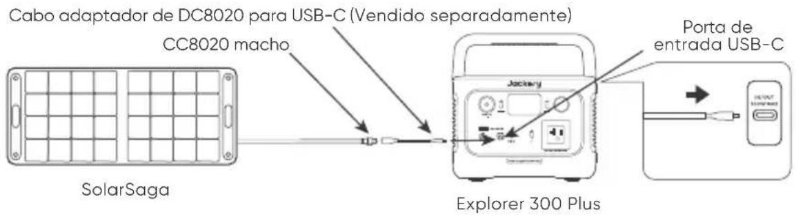 Jackery Explorer 300 Plus - Carregamento na parede - 2