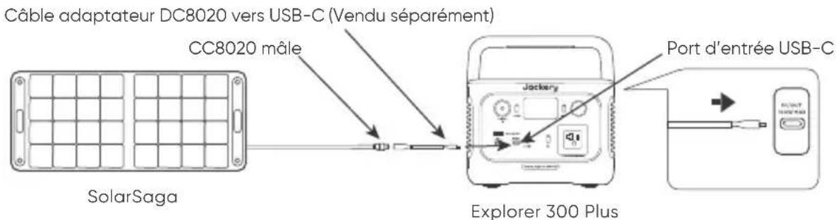 Jackery Explorer 300 Plus - Instructions sur l'opération de connexion des panneaux solaires Jackery SolarSaga - 1