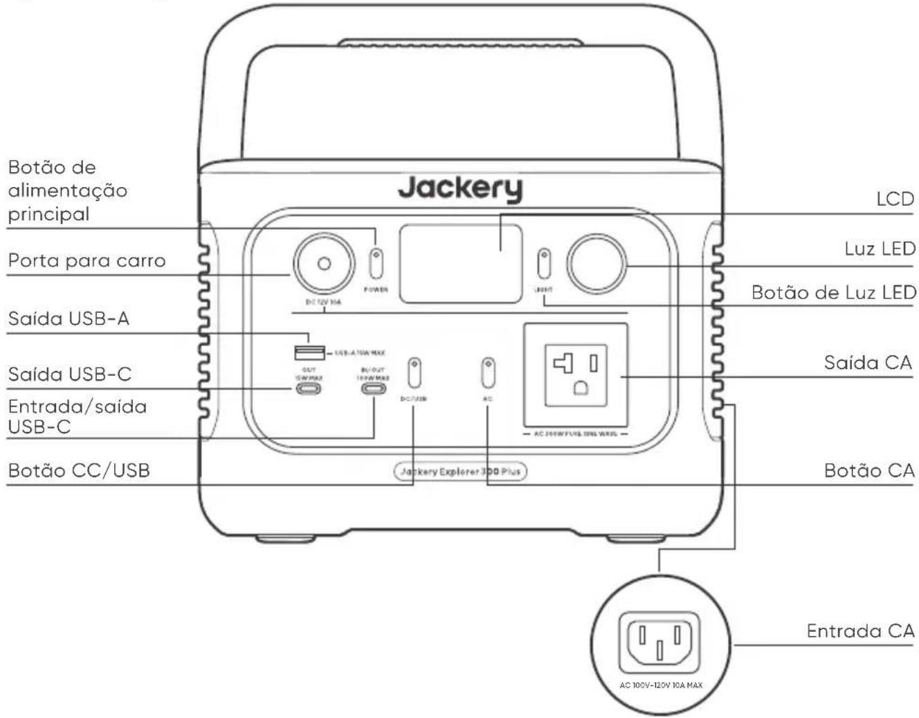 Jackery Explorer 300 Plus - CONHEÇA SEU EQUIPAMENTO - 1